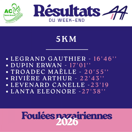 Résultats jeunes Foulées Nazairiennes 2026
