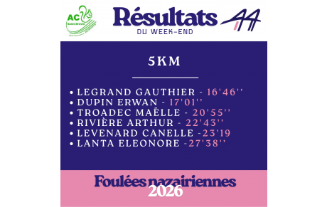 Résultats jeunes Foulées Nazairiennes 2026
