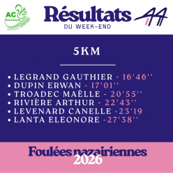 Résultats jeunes Foulées Nazairiennes 2026